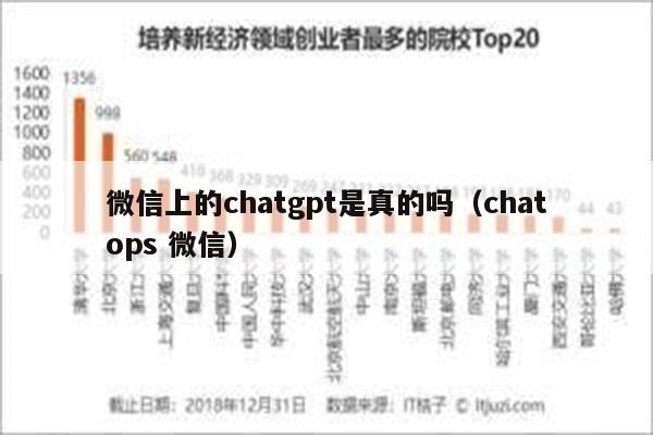 微信上的chatgpt是真的吗（chatops 微信）