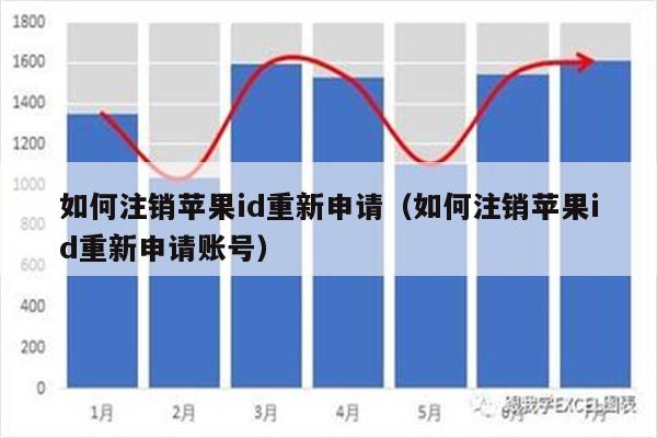 如何注销苹果id重新申请（如何注销苹果id重新申请账号）