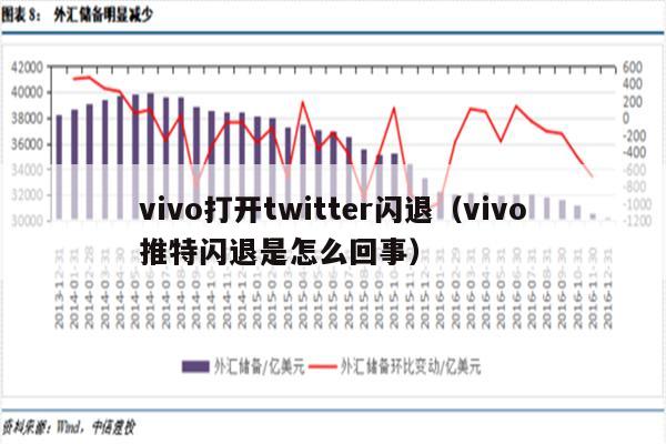 vivo打开twitter闪退（vivo推特闪退是怎么回事）