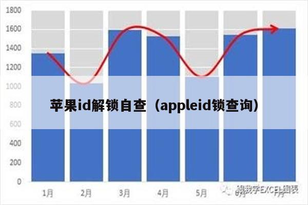 苹果id解锁自查（appleid锁查询）