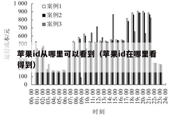 苹果id从哪里可以看到（苹果id在哪里看得到）