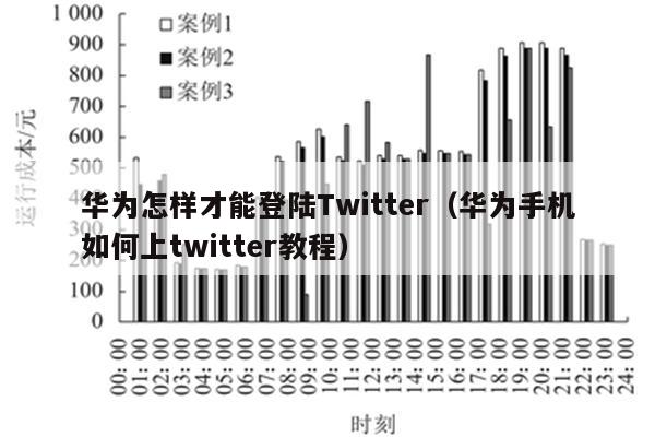 华为怎样才能登陆Twitter（华为手机如何上twitter教程）