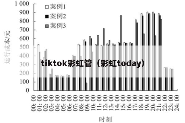 tiktok彩虹管（彩虹today）