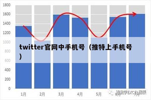 twitter官网中手机号（推特上手机号）