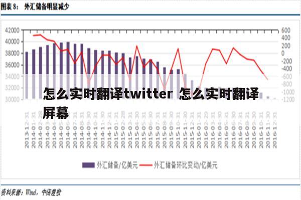 怎么实时翻译twitter 怎么实时翻译屏幕