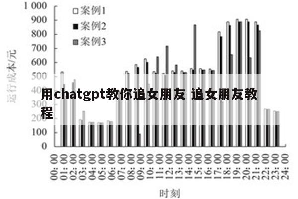 用chatgpt教你追女朋友 追女朋友教程