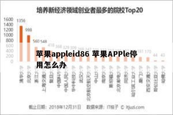 苹果appleid86 苹果APPle停用怎么办