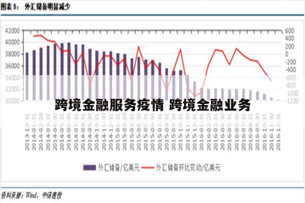 跨境金融服务疫情 跨境金融业务