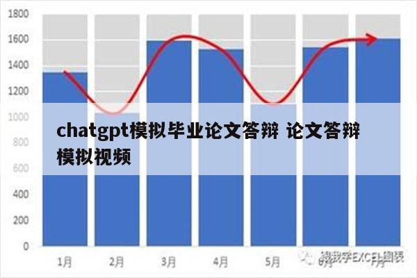 chatgpt模拟毕业论文答辩 论文答辩模拟视频