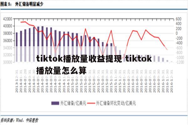 tiktok播放量收益提现 tiktok播放量怎么算