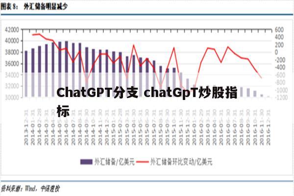 ChatGPT分支 chatGpT炒股指标