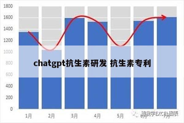 chatgpt抗生素研发 抗生素专利