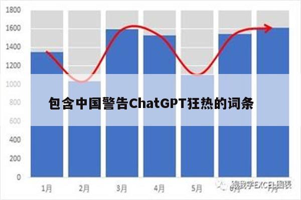 包含中国警告ChatGPT狂热的词条