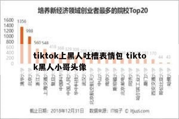 tiktok上黑人吐槽表情包 tiktok黑人小哥头像