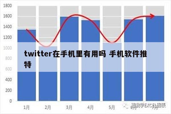 twitter在手机里有用吗 手机软件推特