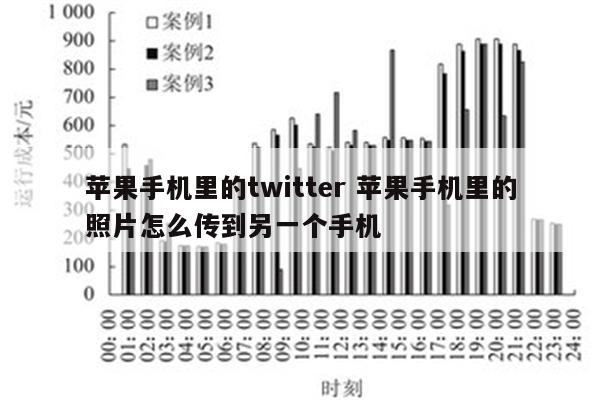 苹果手机里的twitter 苹果手机里的照片怎么传到另一个手机