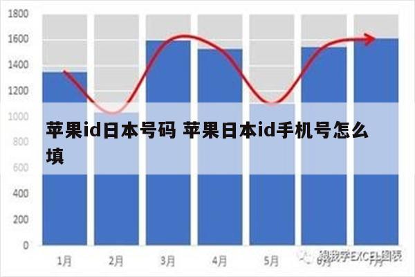 苹果id日本号码 苹果日本id手机号怎么填