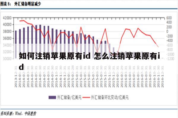 如何注销苹果原有id 怎么注销苹果原有id