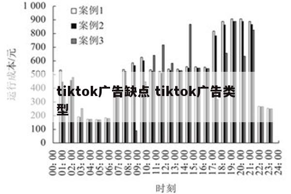 tiktok广告缺点 tiktok广告类型