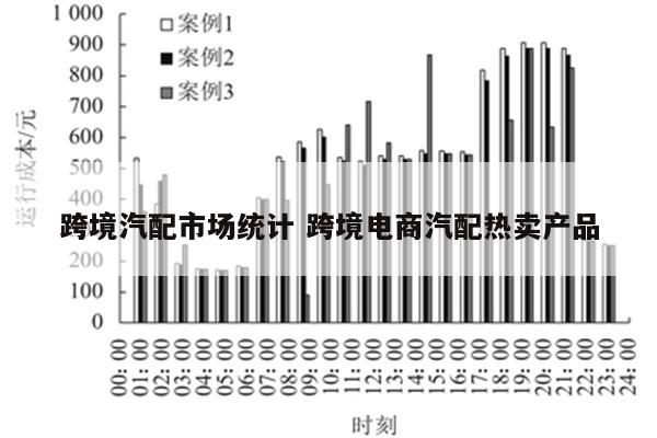 跨境汽配市场统计 跨境电商汽配热卖产品