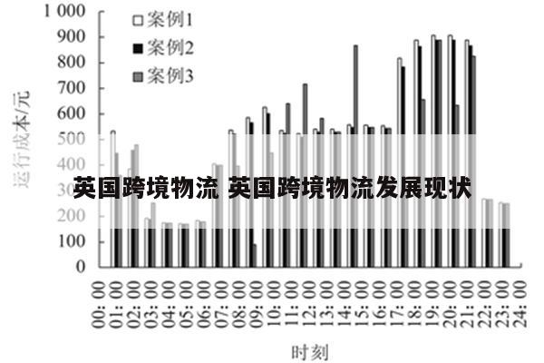 英国跨境物流 英国跨境物流发展现状
