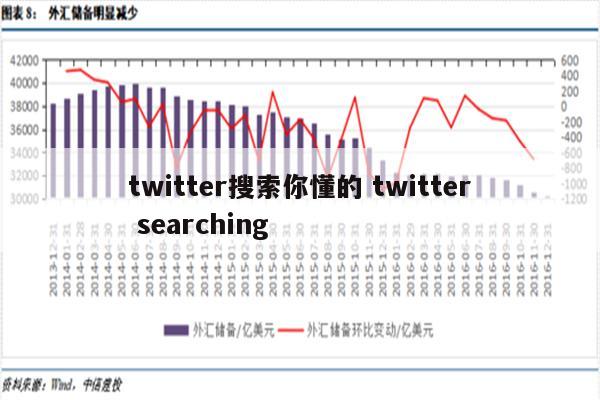 twitter搜索你懂的 twitter searching