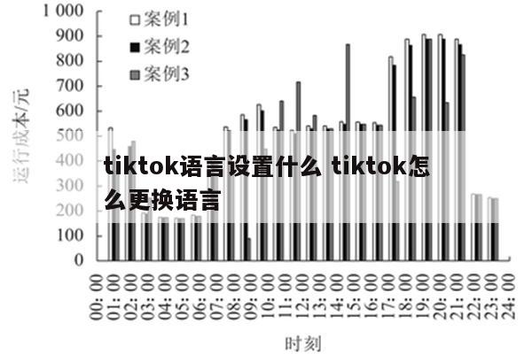 tiktok语言设置什么 tiktok怎么更换语言