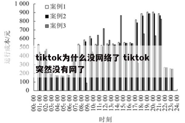 tiktok为什么没网络了 tiktok突然没有网了