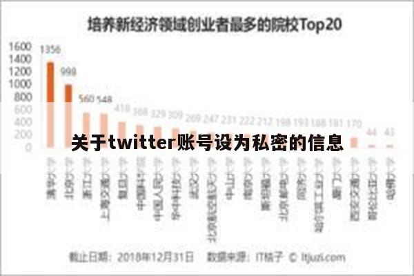 关于twitter账号设为私密的信息