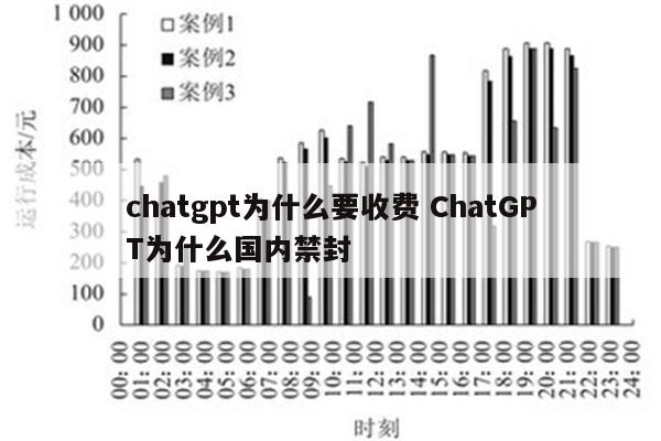 chatgpt为什么要收费 ChatGPT为什么国内禁封