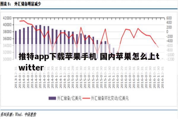 推特app下载苹果手机 国内苹果怎么上twitter