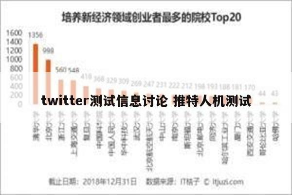 twitter测试信息讨论 推特人机测试