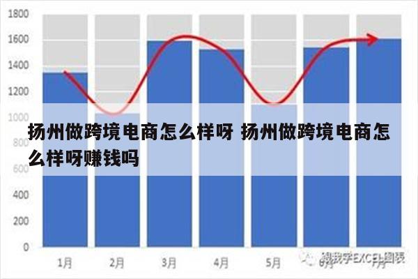 扬州做跨境电商怎么样呀 扬州做跨境电商怎么样呀赚钱吗