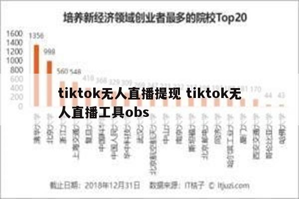 tiktok无人直播提现 tiktok无人直播工具obs