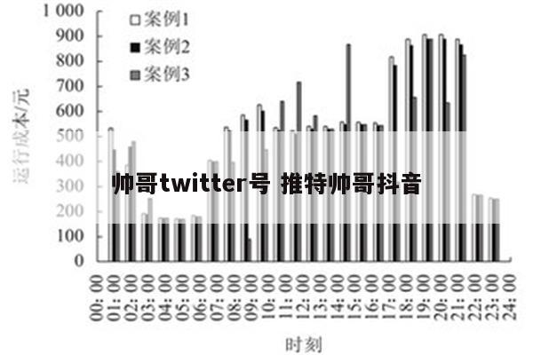 帅哥twitter号 推特帅哥抖音