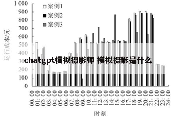 chatgpt模拟摄影师 模拟摄影是什么