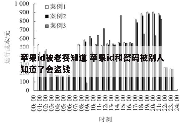 苹果id被老婆知道 苹果id和密码被别人知道了会盗钱