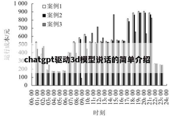 chatgpt驱动3d模型说话的简单介绍