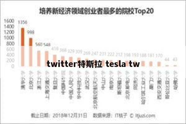 twitter特斯拉 tesla tw