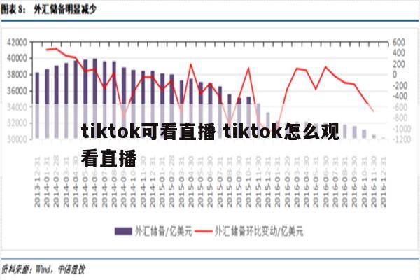 tiktok可看直播 tiktok怎么观看直播