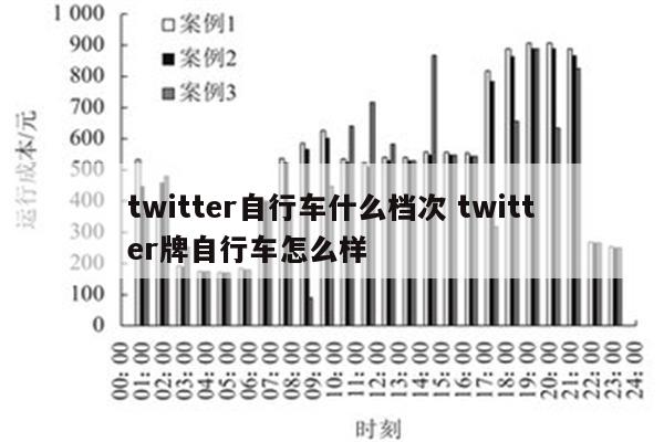 twitter自行车什么档次 twitter牌自行车怎么样