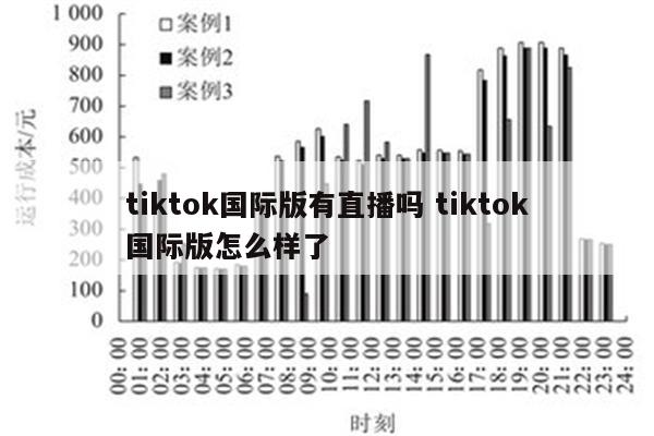 tiktok国际版有直播吗 tiktok国际版怎么样了