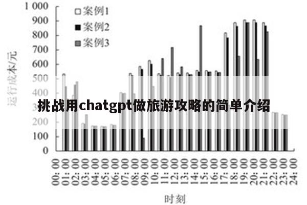 挑战用chatgpt做旅游攻略的简单介绍