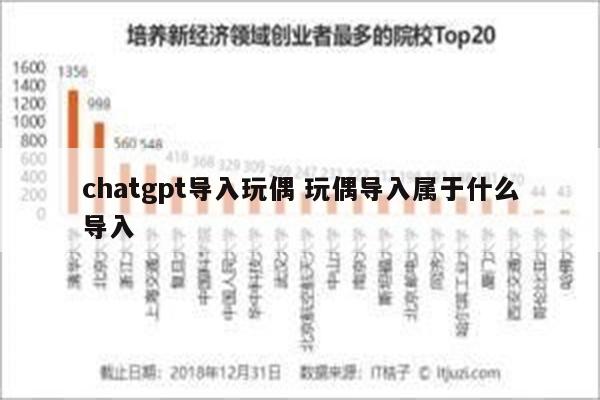 chatgpt导入玩偶 玩偶导入属于什么导入