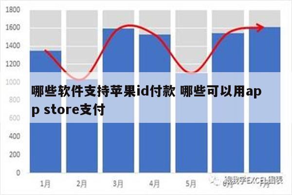 哪些软件支持苹果id付款 哪些可以用app store支付