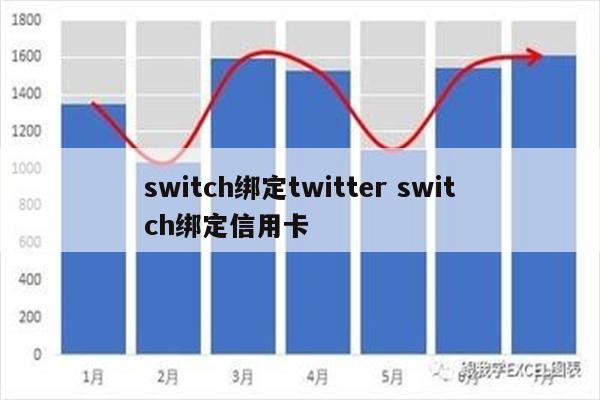 switch绑定twitter switch绑定信用卡