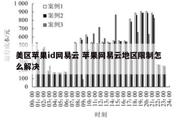 美区苹果id网易云 苹果网易云地区限制怎么解决