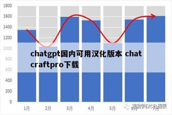 chatgpt国内可用汉化版本 chatcraftpro下载