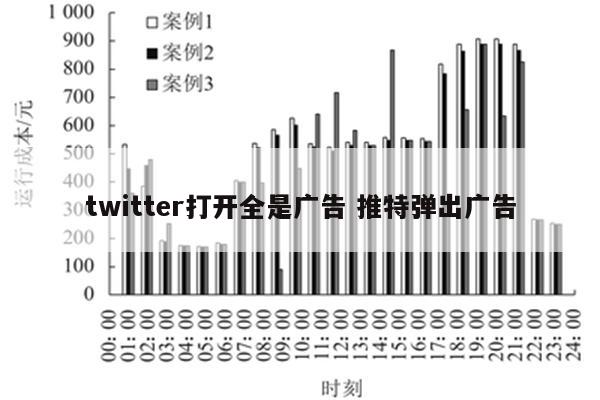 twitter打开全是广告 推特弹出广告