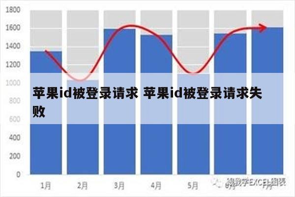 苹果id被登录请求 苹果id被登录请求失败